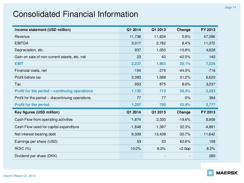 Q1 2014 EARNINGS CALL – Maersk Oil – slide 14
