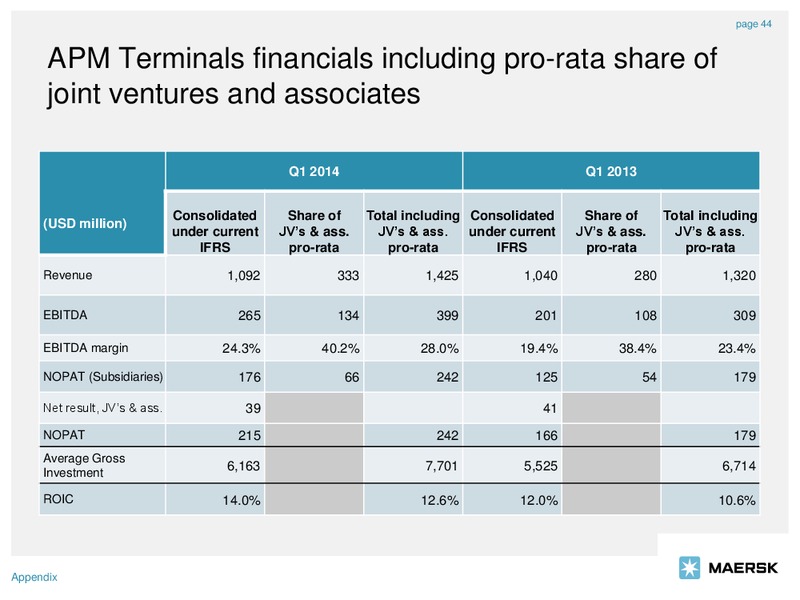 Q1 2014 EARNINGS CALL – Maersk Oil – slide 44