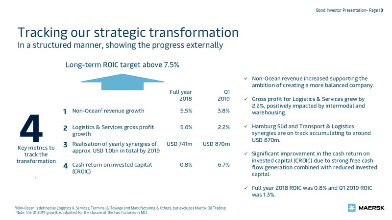May 2019 Investor Presentation – Maersk Oil – slide 10