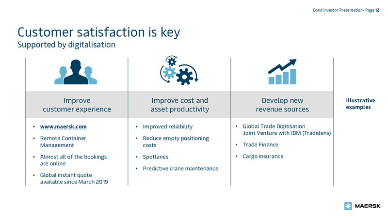 May 2019 Investor Presentation – Maersk Oil – slide 12