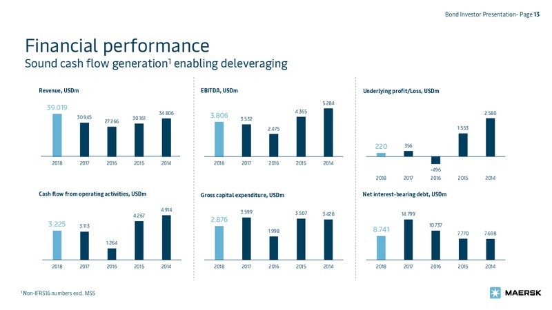 May 2019 Investor Presentation – Maersk Oil – slide 13