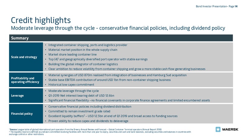 May 2019 Investor Presentation – Maersk Oil – slide 14