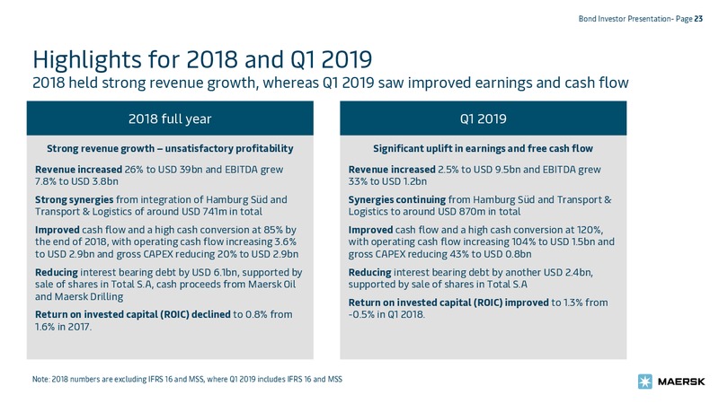 May 2019 Investor Presentation – Maersk Oil – slide 23