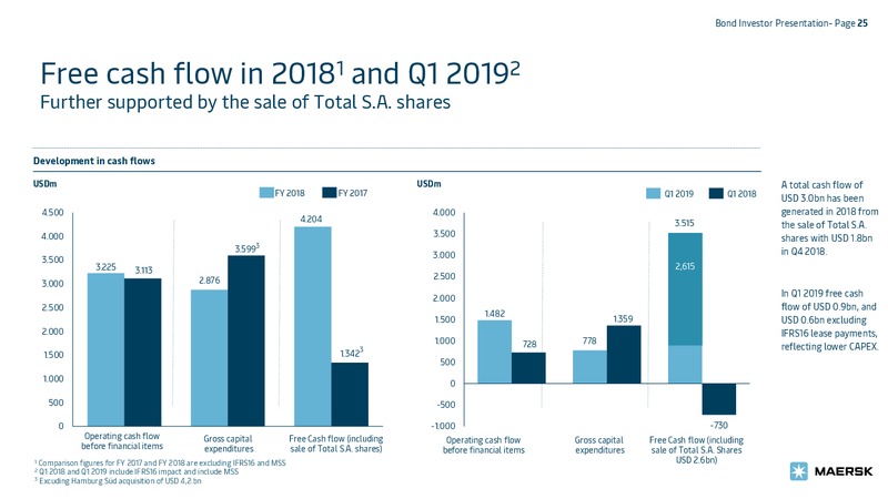 May 2019 Investor Presentation – Maersk Oil – slide 25