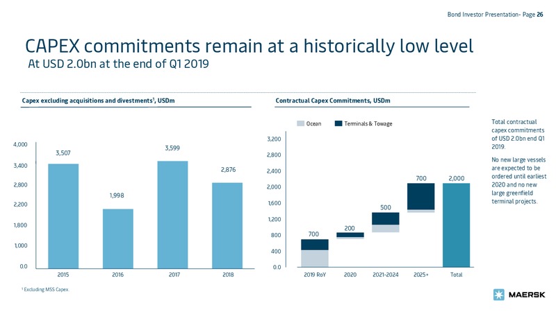 May 2019 Investor Presentation – Maersk Oil – slide 26