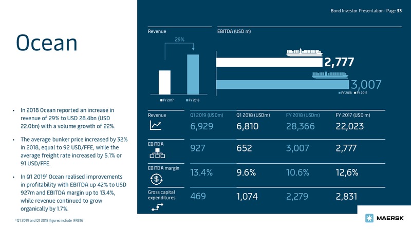 May 2019 Investor Presentation – Maersk Oil – slide 33