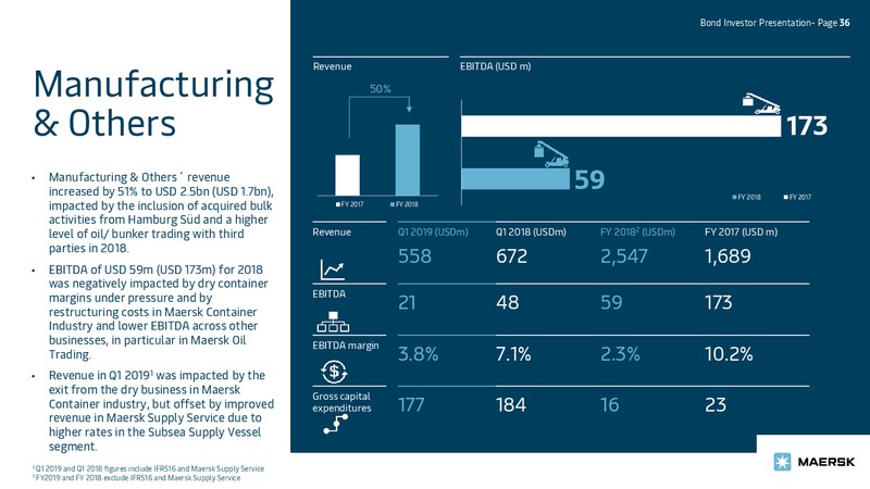 May 2019 Investor Presentation – Maersk Oil – slide 36