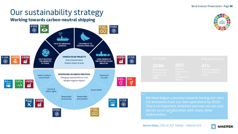 May 2019 Investor Presentation – Maersk Oil – slide 38