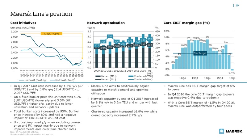 May 2017 Bond Investor Presentation – Maersk Oil – slide 18