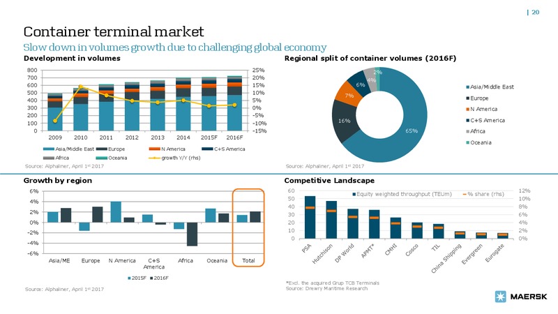 May 2017 Bond Investor Presentation – Maersk Oil – slide 19