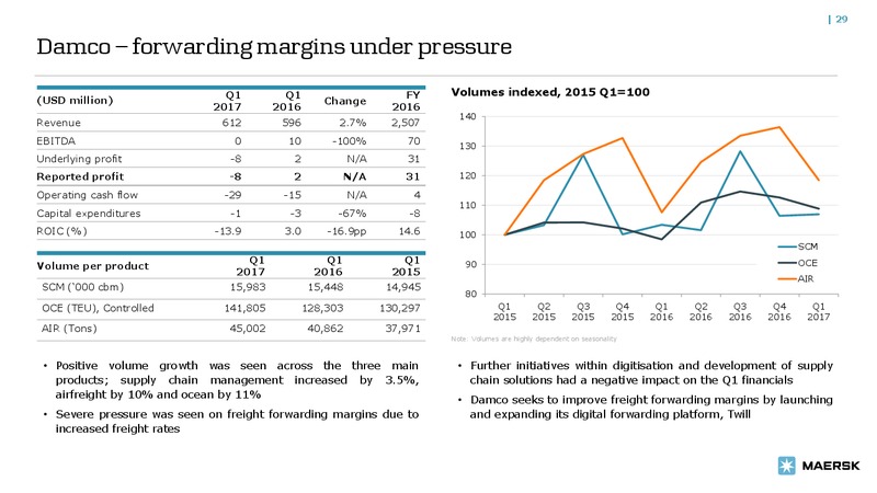 May 2017 Bond Investor Presentation – Maersk Oil – slide 28