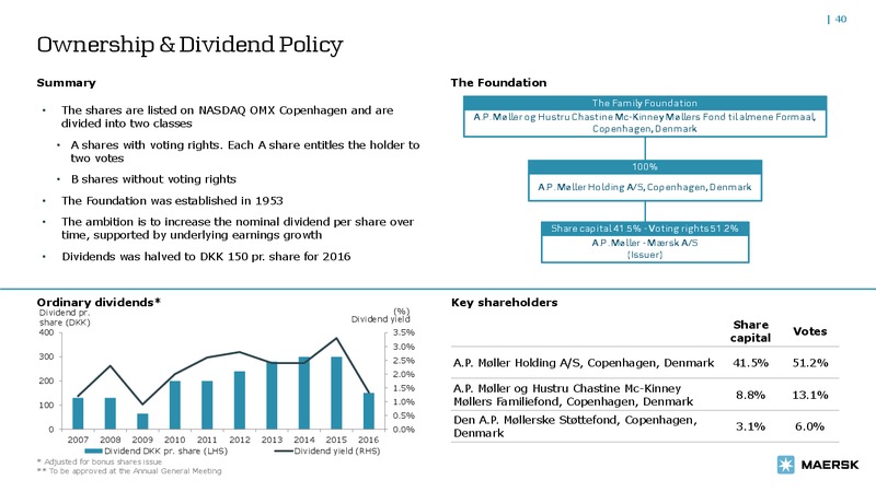 May 2017 Bond Investor Presentation – Maersk Oil – slide 39