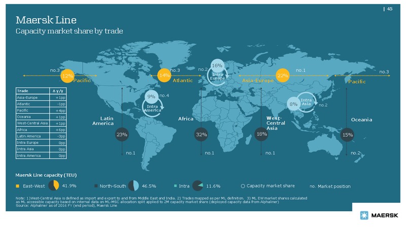 May 2017 Bond Investor Presentation – Maersk Oil – slide 44