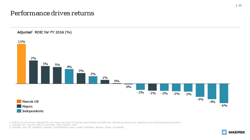 May 2017 Bond Investor Presentation – Maersk Oil – slide 48