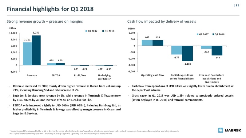 May 2018 Bond Investor Presentation – Maersk Oil – slide 11