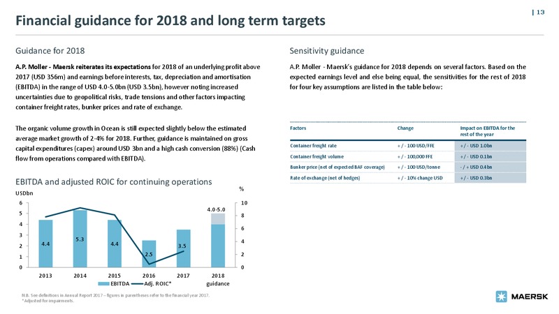 May 2018 Bond Investor Presentation – Maersk Oil – slide 12