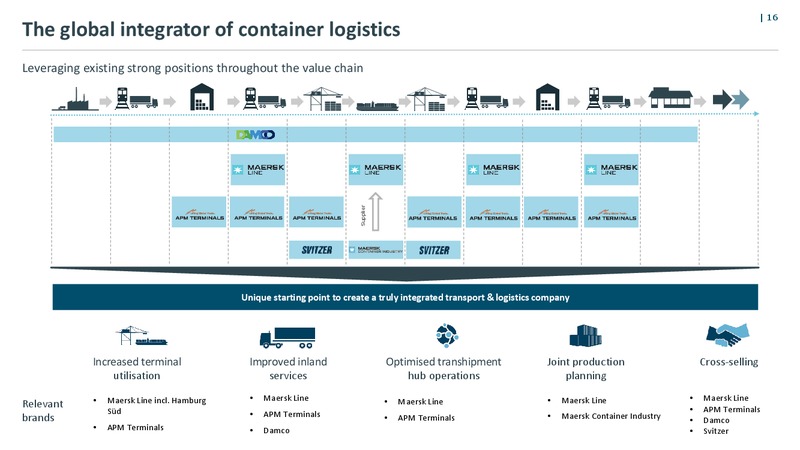 May 2018 Bond Investor Presentation – Maersk Oil – slide 15
