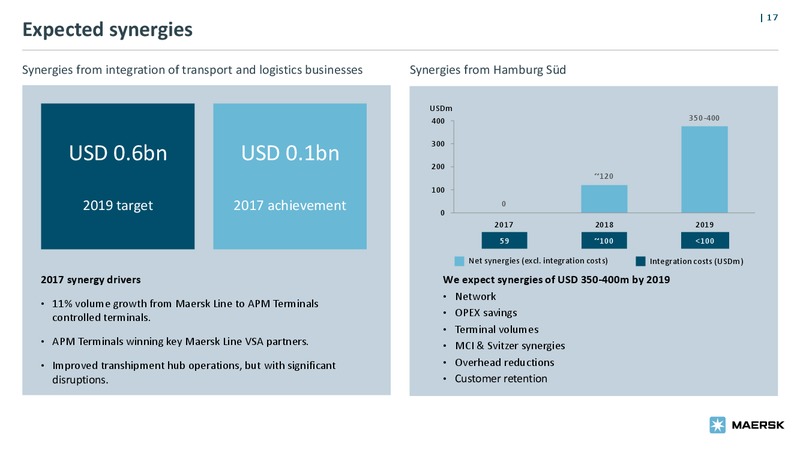 May 2018 Bond Investor Presentation – Maersk Oil – slide 16