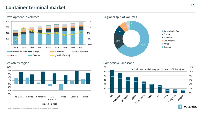 May 2018 Bond Investor Presentation – Maersk Oil – slide 22