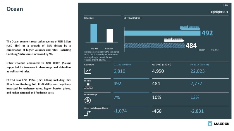May 2018 Bond Investor Presentation – Maersk Oil – slide 24