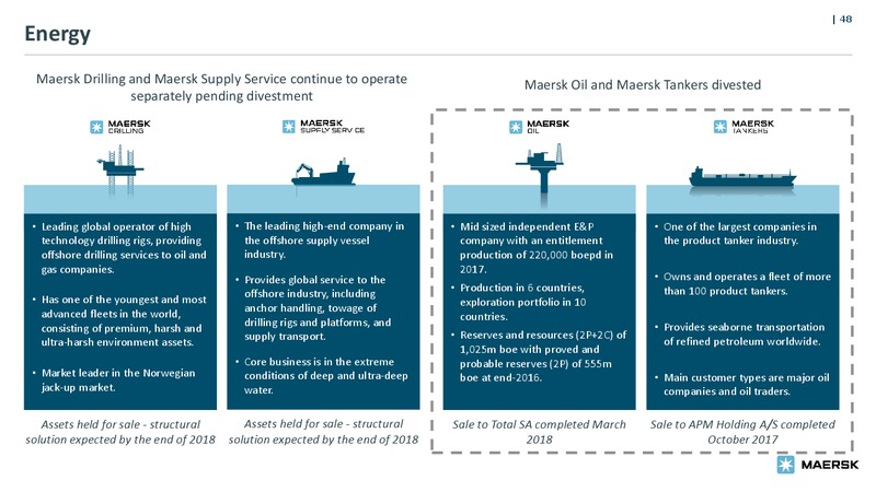 May 2018 Bond Investor Presentation – Maersk Oil – slide 47
