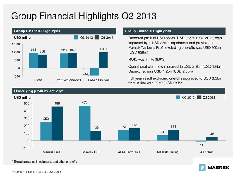Q2 2013 EARNINGS CALL – Maersk Oil – slide 5