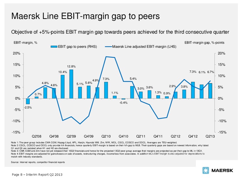 Q2 2013 EARNINGS CALL – Maersk Oil – slide 8