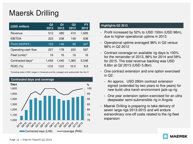 Q2 2013 EARNINGS CALL – Maersk Oil – slide 11