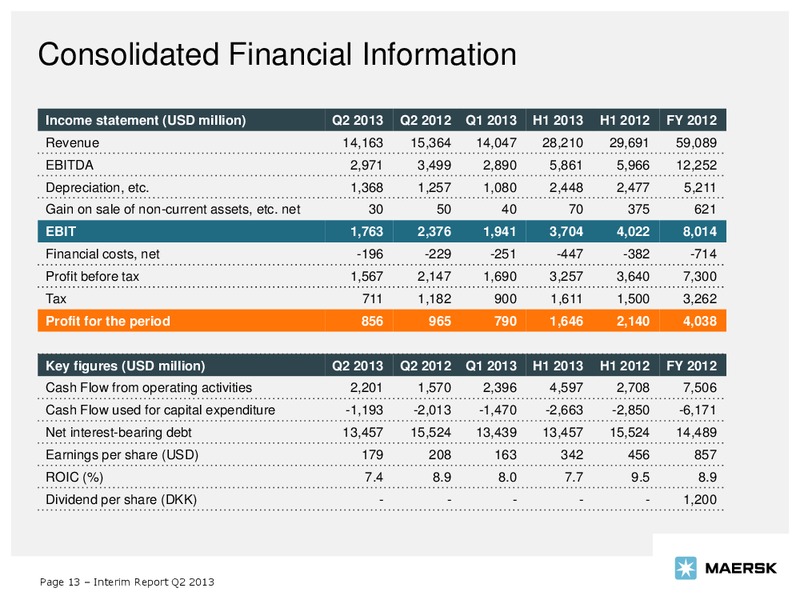 Q2 2013 EARNINGS CALL – Maersk Oil – slide 13