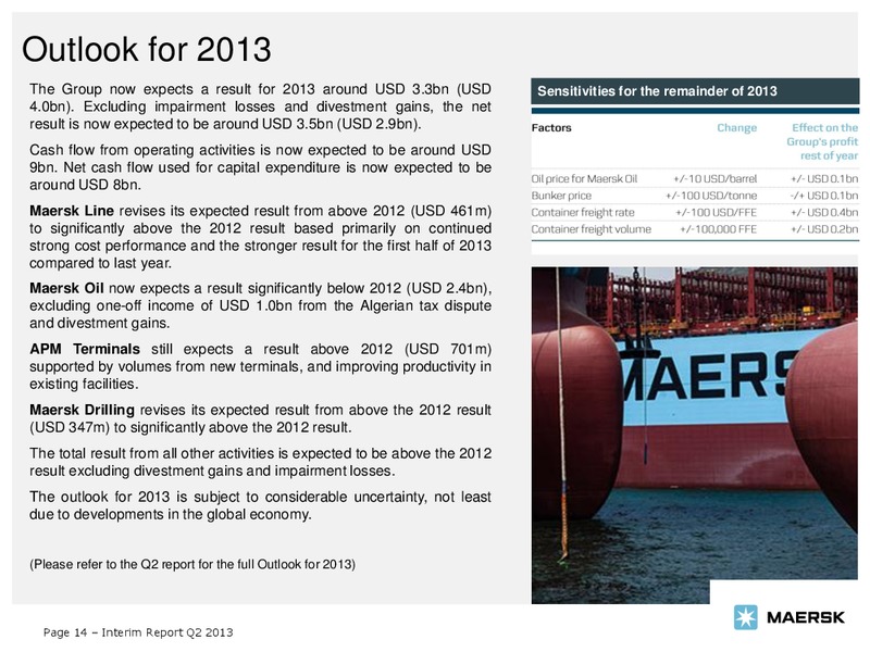 Q2 2013 EARNINGS CALL – Maersk Oil – slide 14