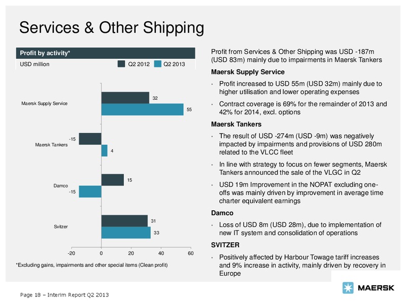 Q2 2013 EARNINGS CALL – Maersk Oil – slide 18