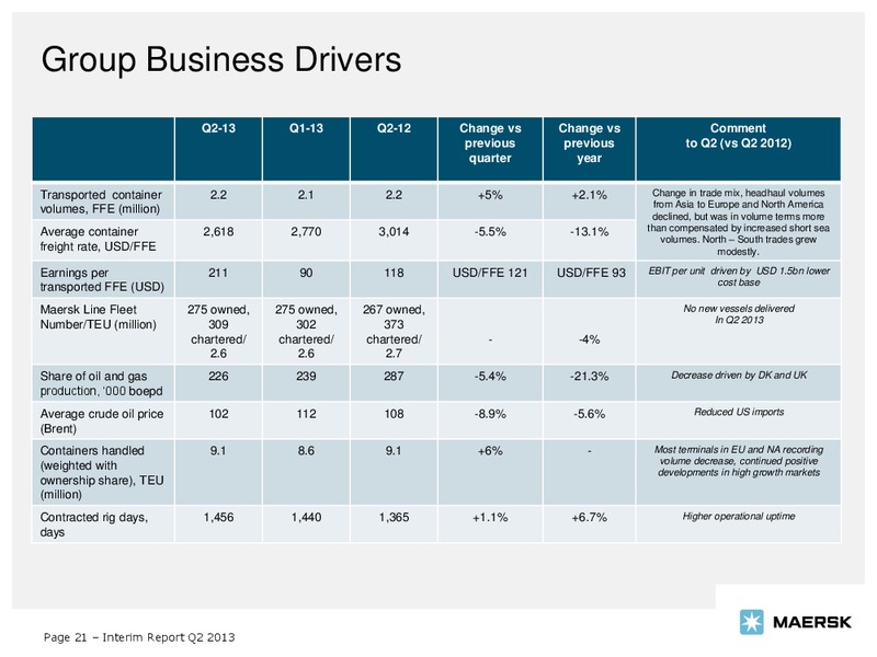 Q2 2013 EARNINGS CALL – Maersk Oil – slide 21