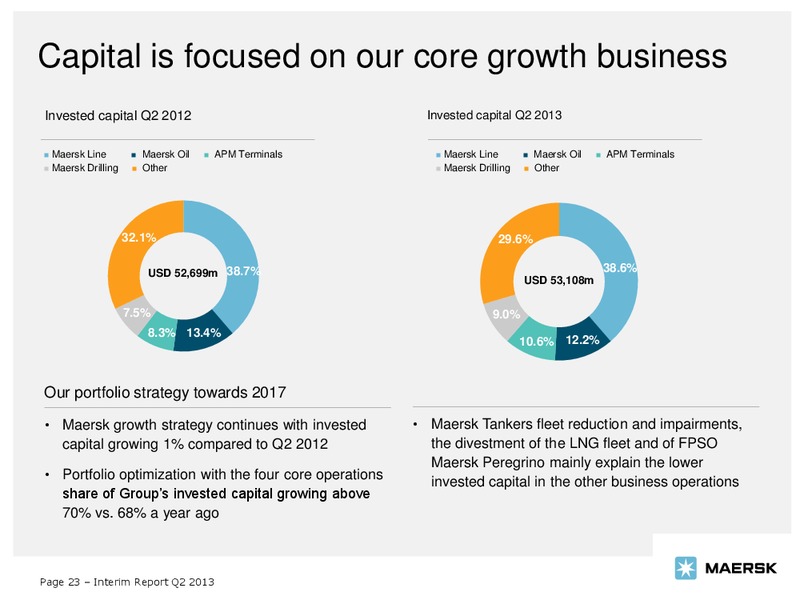 Q2 2013 EARNINGS CALL – Maersk Oil – slide 23