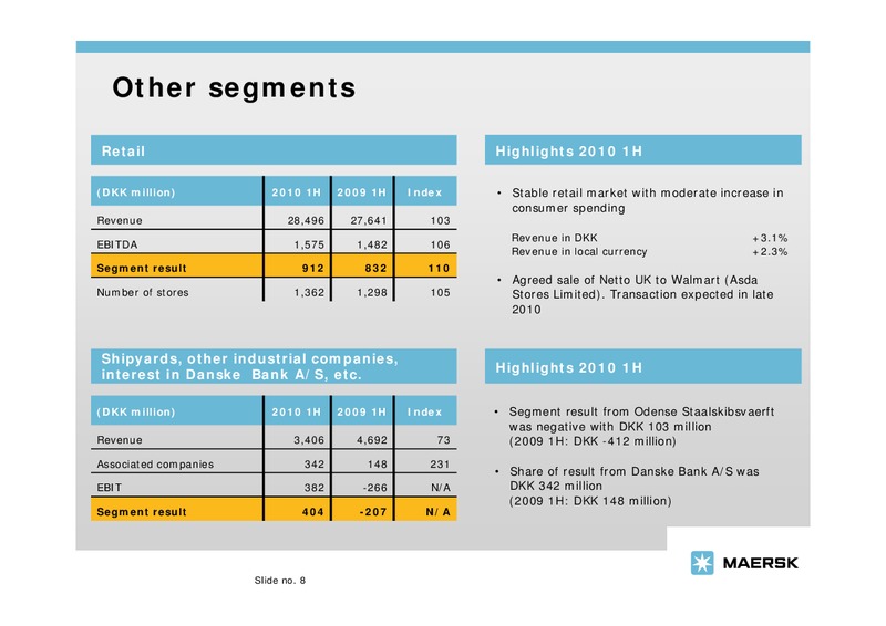 Q2 2010 EARNINGS CALL – Maersk Oil – slide 8