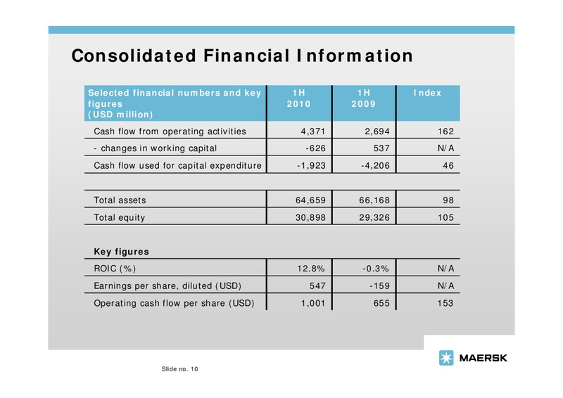 Q2 2010 EARNINGS CALL – Maersk Oil – slide 10