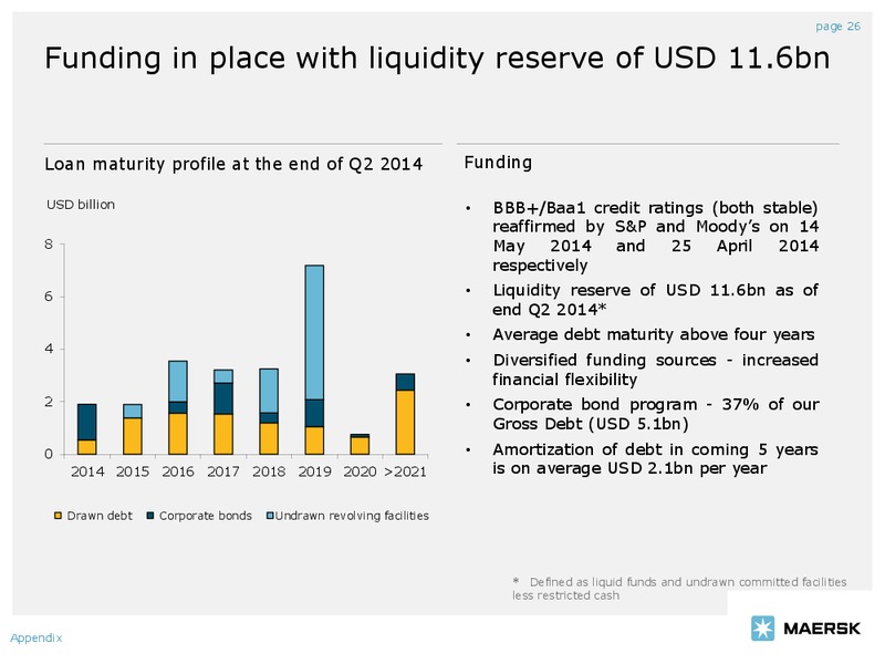 Q2 2014 EARNINGS CALL – Maersk Oil – slide 26