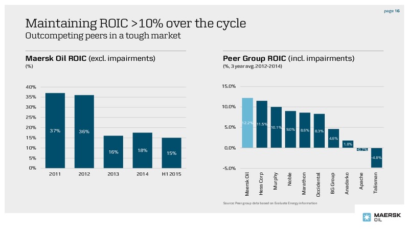 September 2015 Investor Presentation – Maersk Oil – slide 10