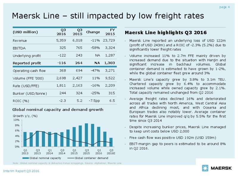 Q3 2016 Conference Call – Maersk Oil – slide 4