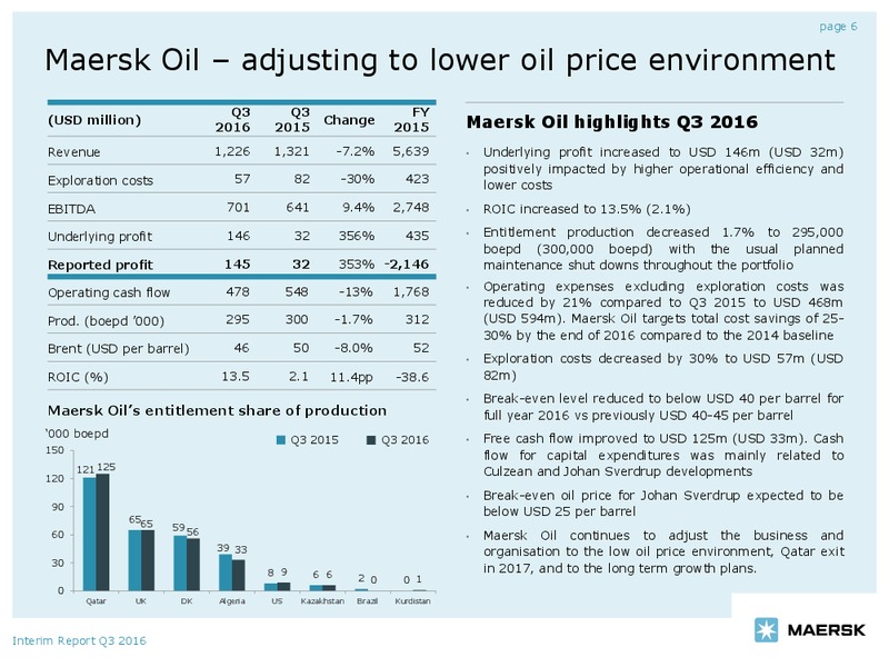 Q3 2016 Conference Call – Maersk Oil – slide 6