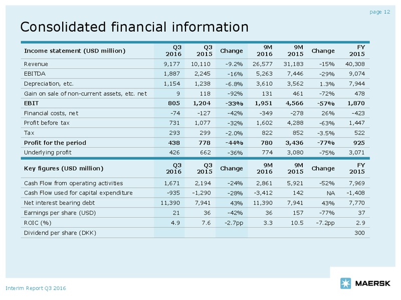 Q3 2016 Conference Call – Maersk Oil – slide 12