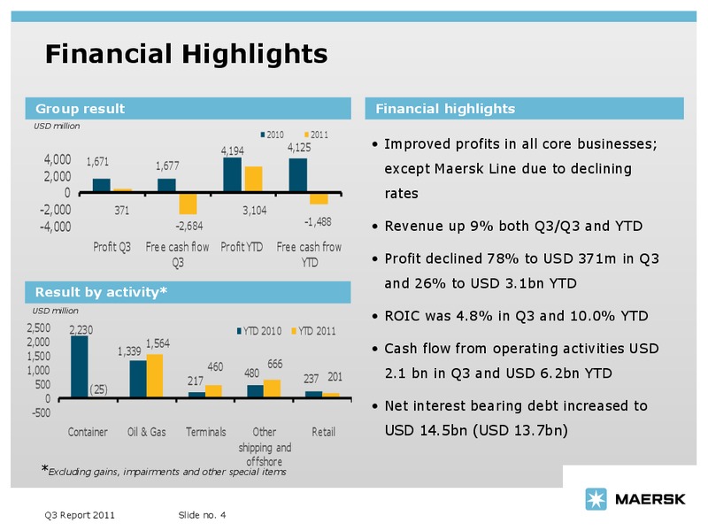 Q3 2011 EARNINGS CALL – Maersk Oil – slide 4