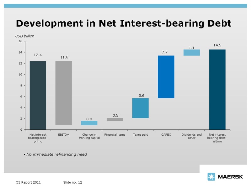 Q3 2011 EARNINGS CALL – Maersk Oil – slide 12