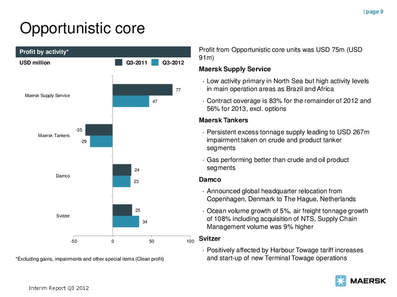 Q3 2012 EARNINGS CALL – Maersk Oil – slide 9
