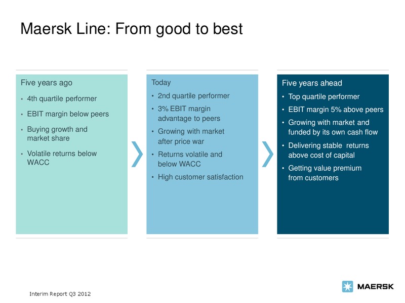 Q3 2012 EARNINGS CALL – Maersk Oil – slide 18