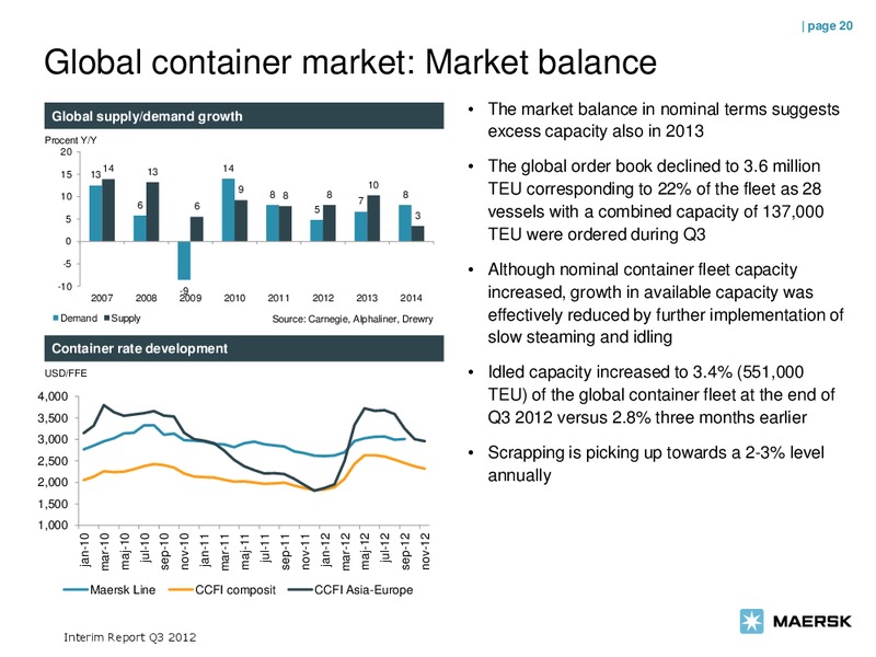 Q3 2012 EARNINGS CALL – Maersk Oil – slide 20