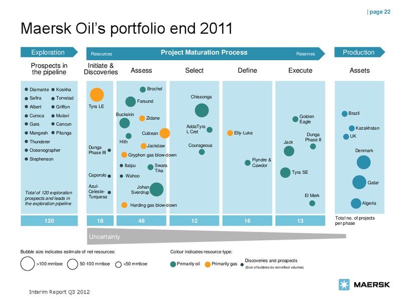 Q3 2012 EARNINGS CALL – Maersk Oil – slide 22