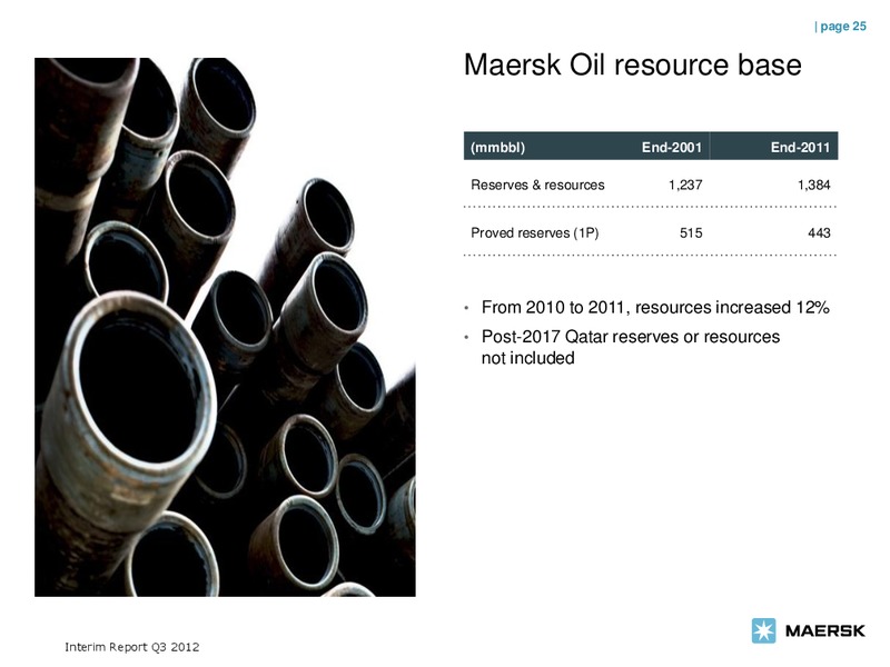 Q3 2012 EARNINGS CALL – Maersk Oil – slide 25