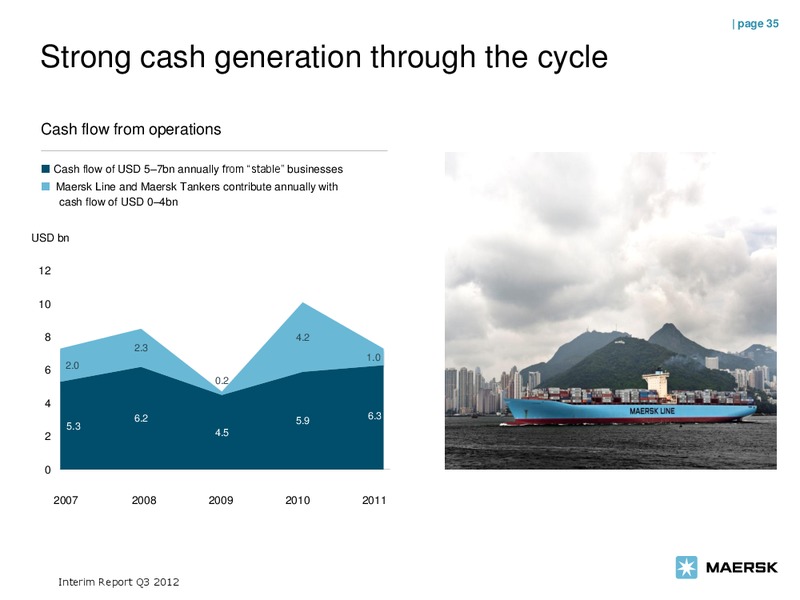 Q3 2012 EARNINGS CALL – Maersk Oil – slide 35