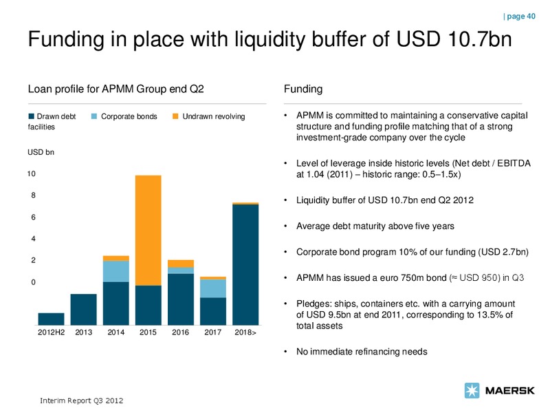 Q3 2012 EARNINGS CALL – Maersk Oil – slide 40