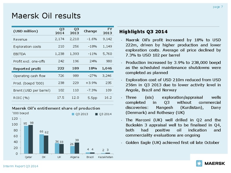 Q3 2014 EARNINGS CALL – Maersk Oil – slide 6